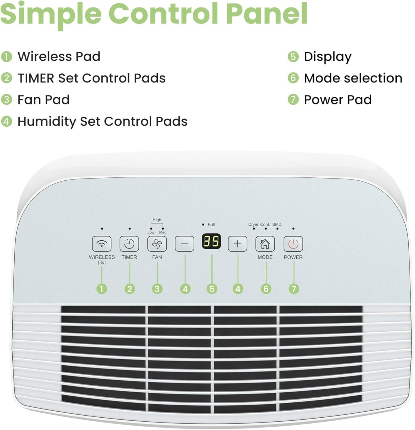Comfee Luftentfeuchter 16L,Raumgröße ca. 80m³(32m²),Smart modu,Timer 24H,Wassertank 3L,APP-fähig, Weiß, MDDF-16DEN7-WF